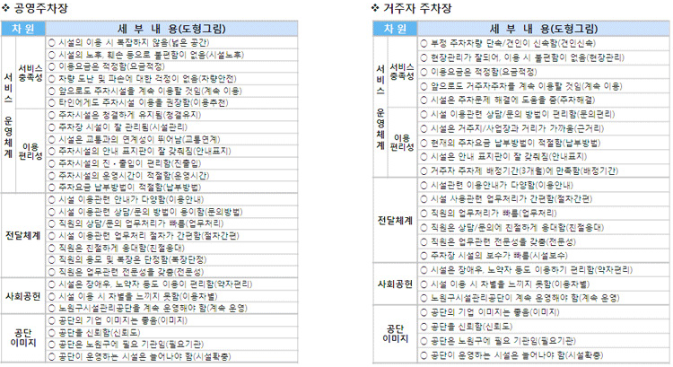 주요조사내용-공영주차장