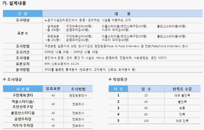 조사설계 내용