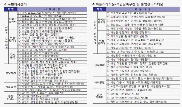 구민체육센터