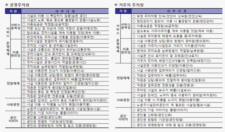 공영주차장