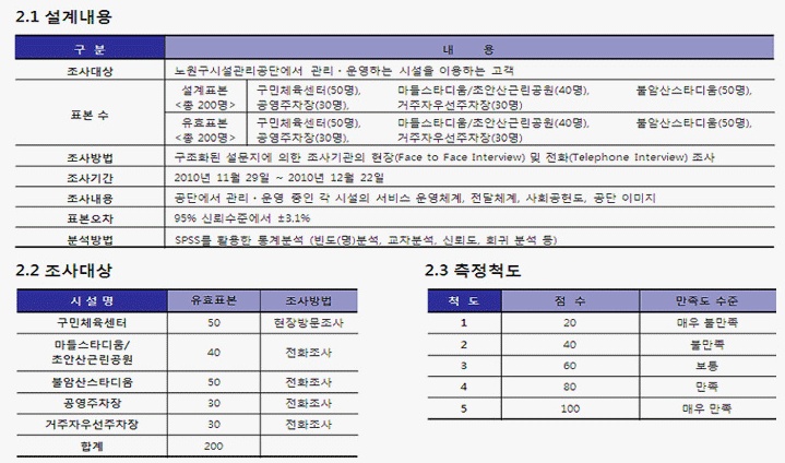 조사설계