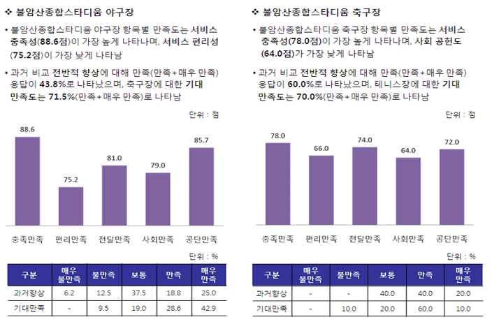 축구장 축구장 안내 내용