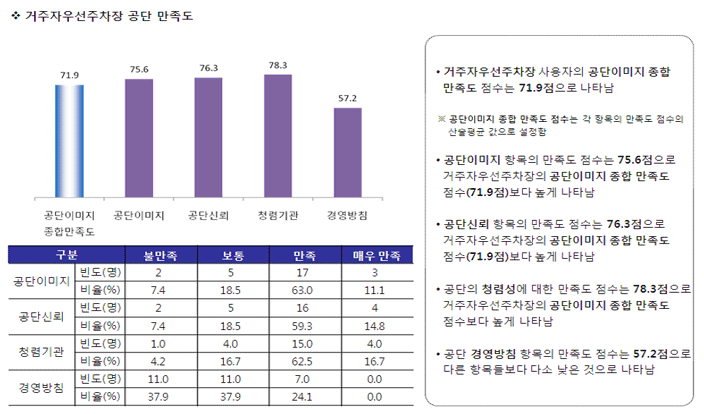 거주자우선주차장 안내 내용