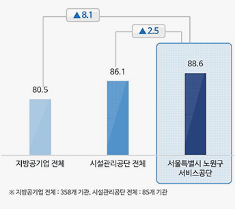 2018년 PSI 조사결과 비교