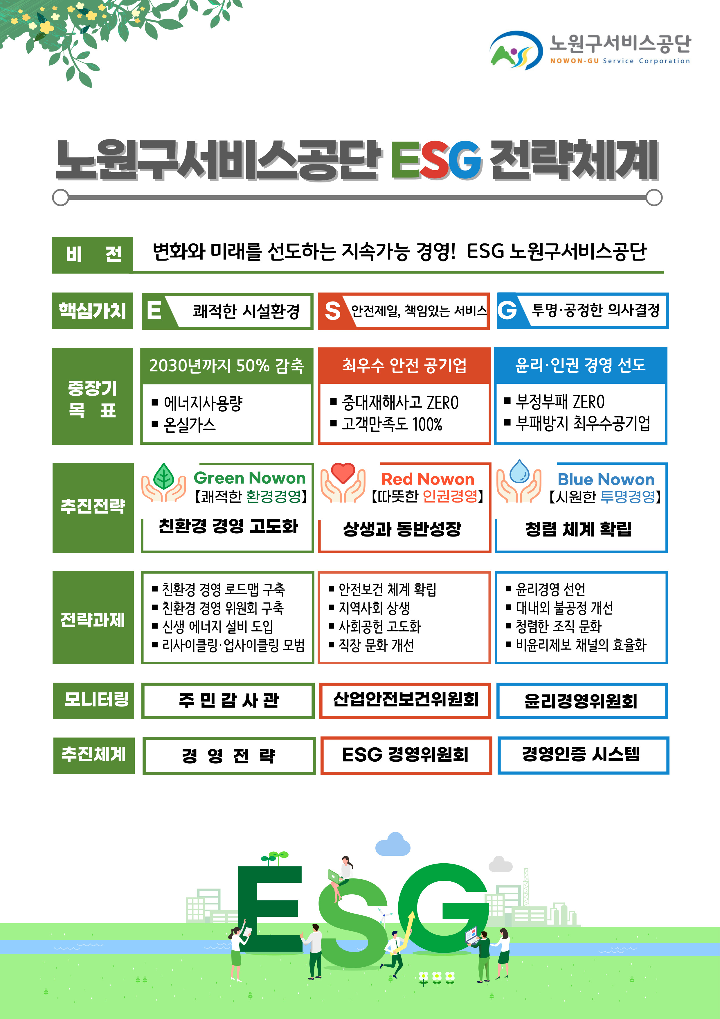 노원구서비스공단 ESG전략체계