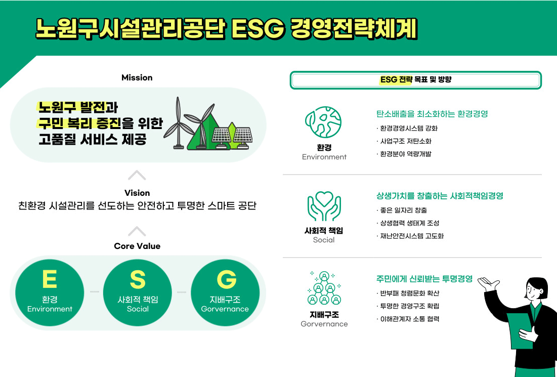 노원구서비스공단 ESG전략체계