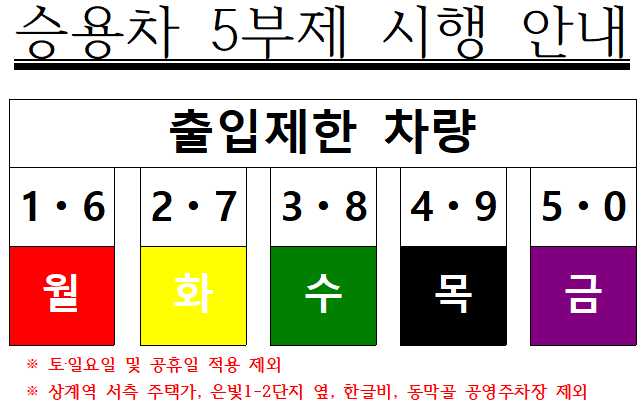 승용차 5부제 시행