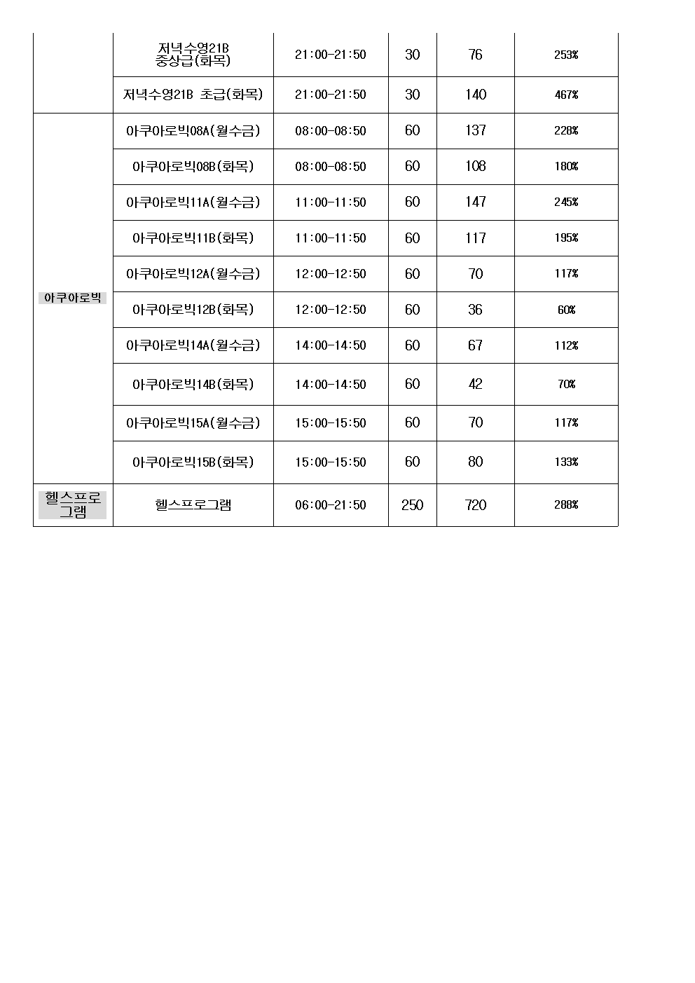 공릉구민체육센터 추첨 접수현황(6월5일)003.png