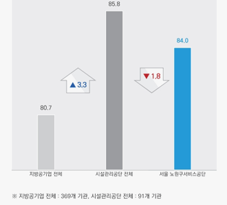 2020년 PSI 조사결과 그래프